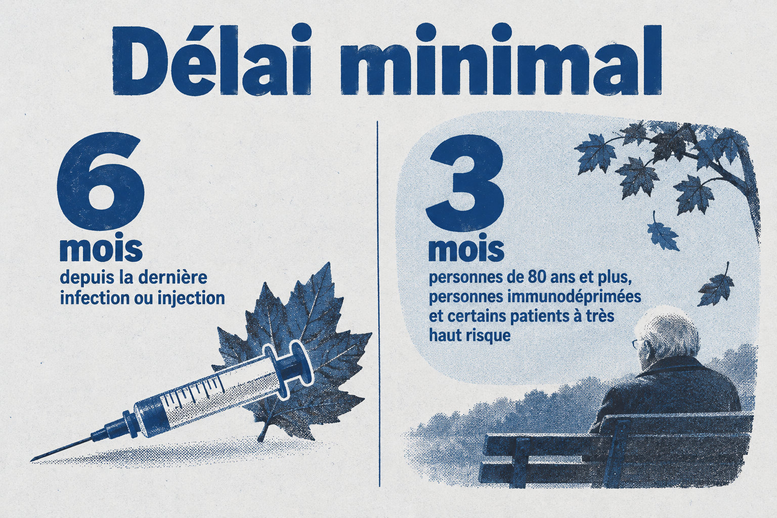 Le délai minimal est de 6 mois depuis la dernière infection ou injection, ramené à 3 mois pour les personnes de 80 ans et plus, les personnes immunodéprimées et certains patients à très haut risque.